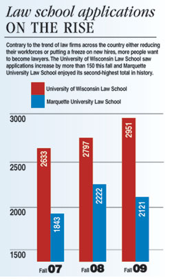 real misleading graphs