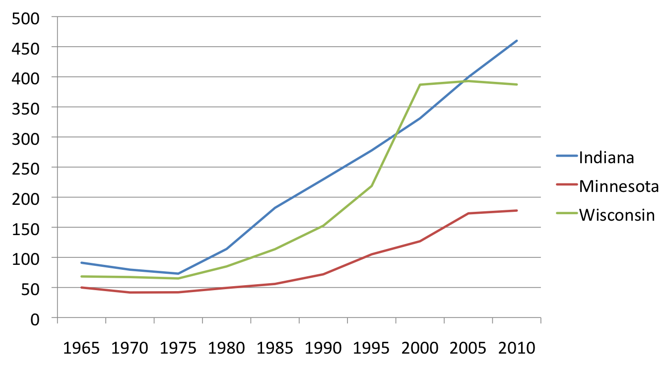 imprisonment numbers