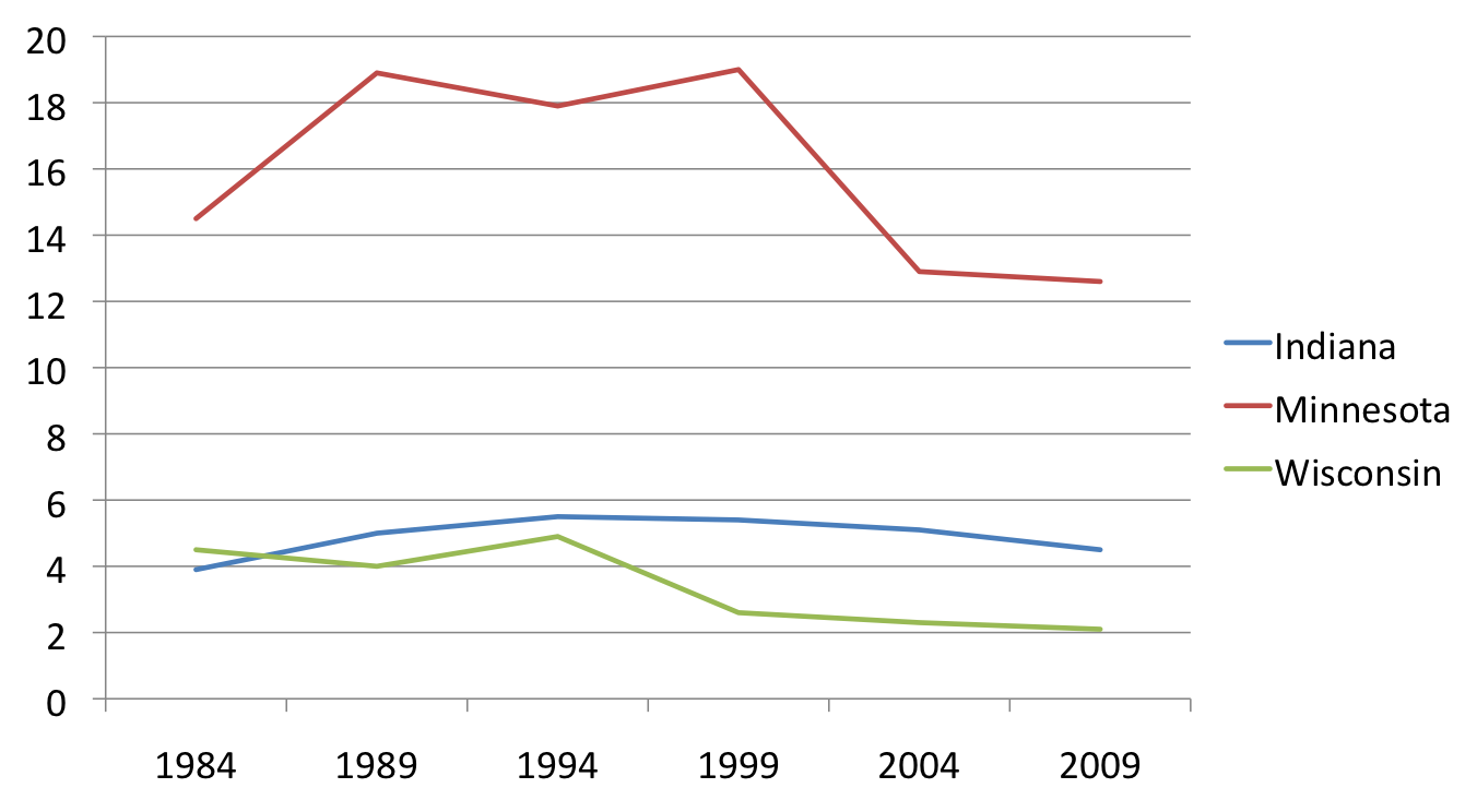 probation per prisoner