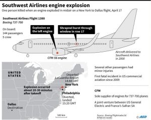 graphic of SW plane