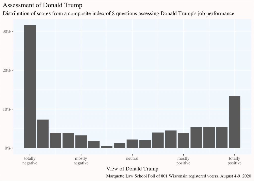 graph of a composite index of Trump approval