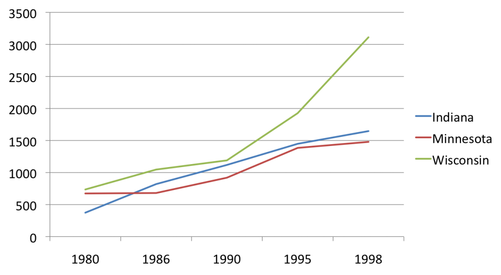 Wisconsin Inmate Population Wisconsin #1 in Black Incarceration; How Did We Get Here? – Marquette ...