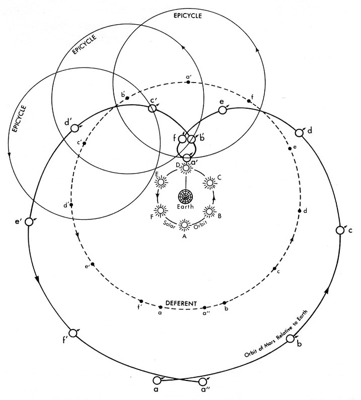 A photo of an epicycle