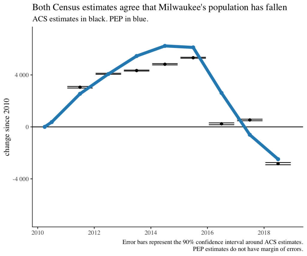 What’s going on with Milwaukee’s population [update] Marquette
