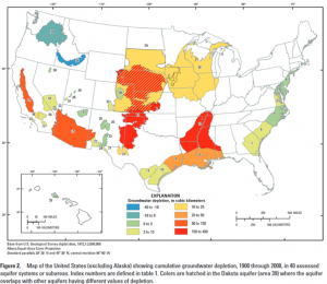 Groundwater depletion in the U.S.