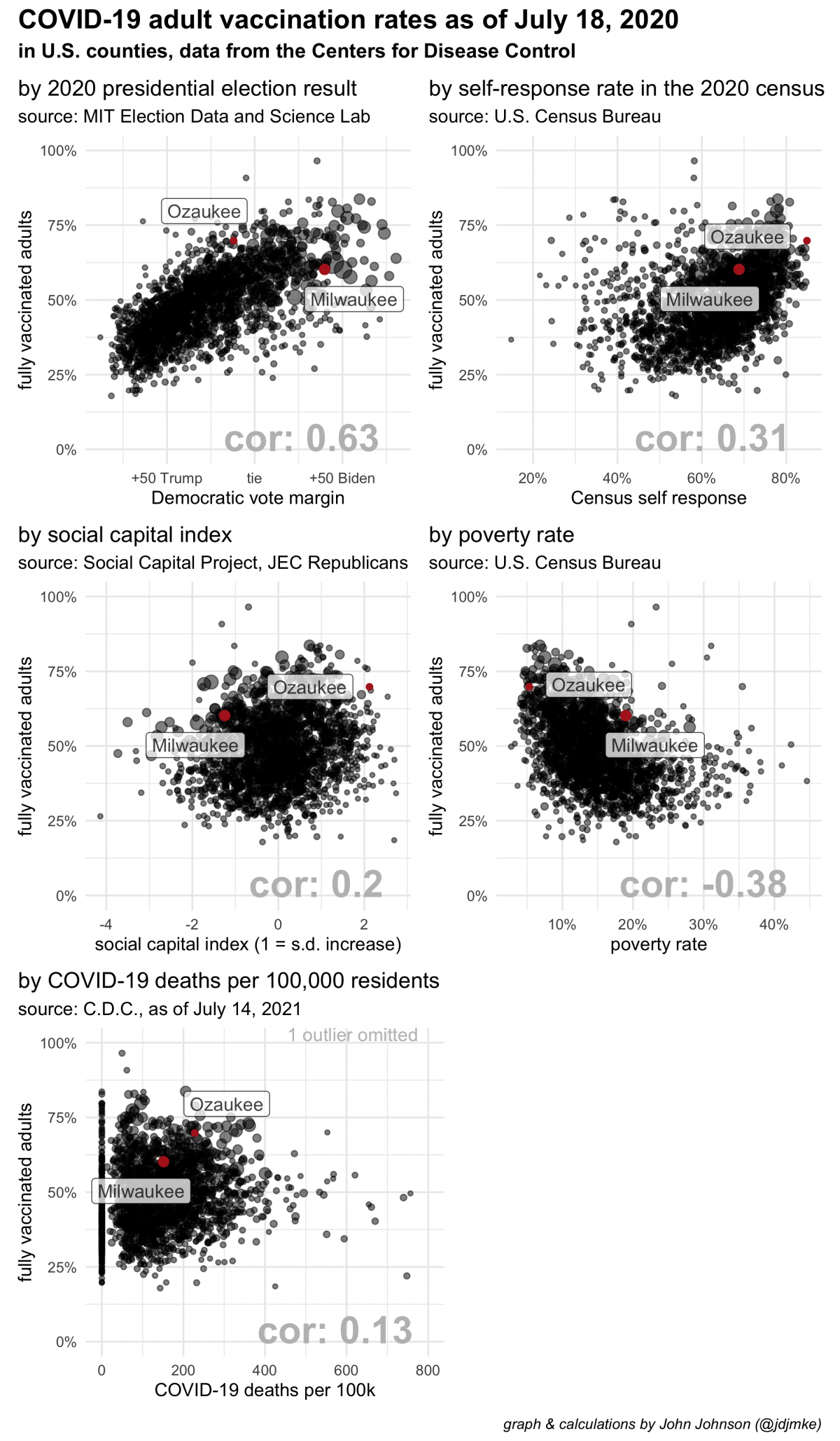 Differing COVID19 vaccination rates are about more than just politics