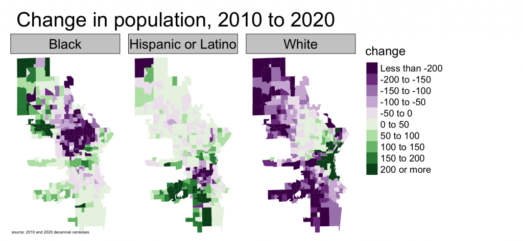 Change in Black, white, and Latino population by ward