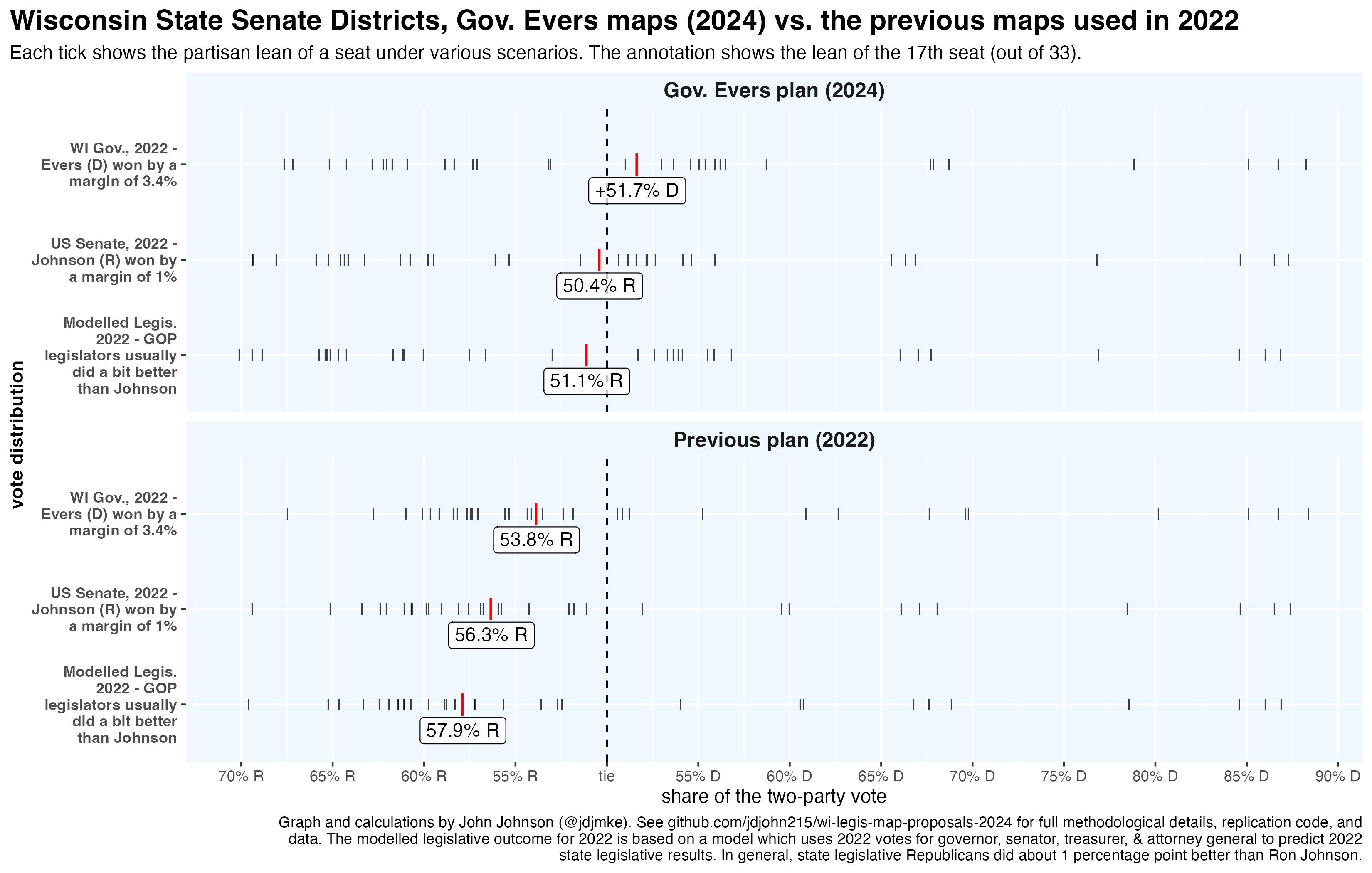 comparison of senate seat margins