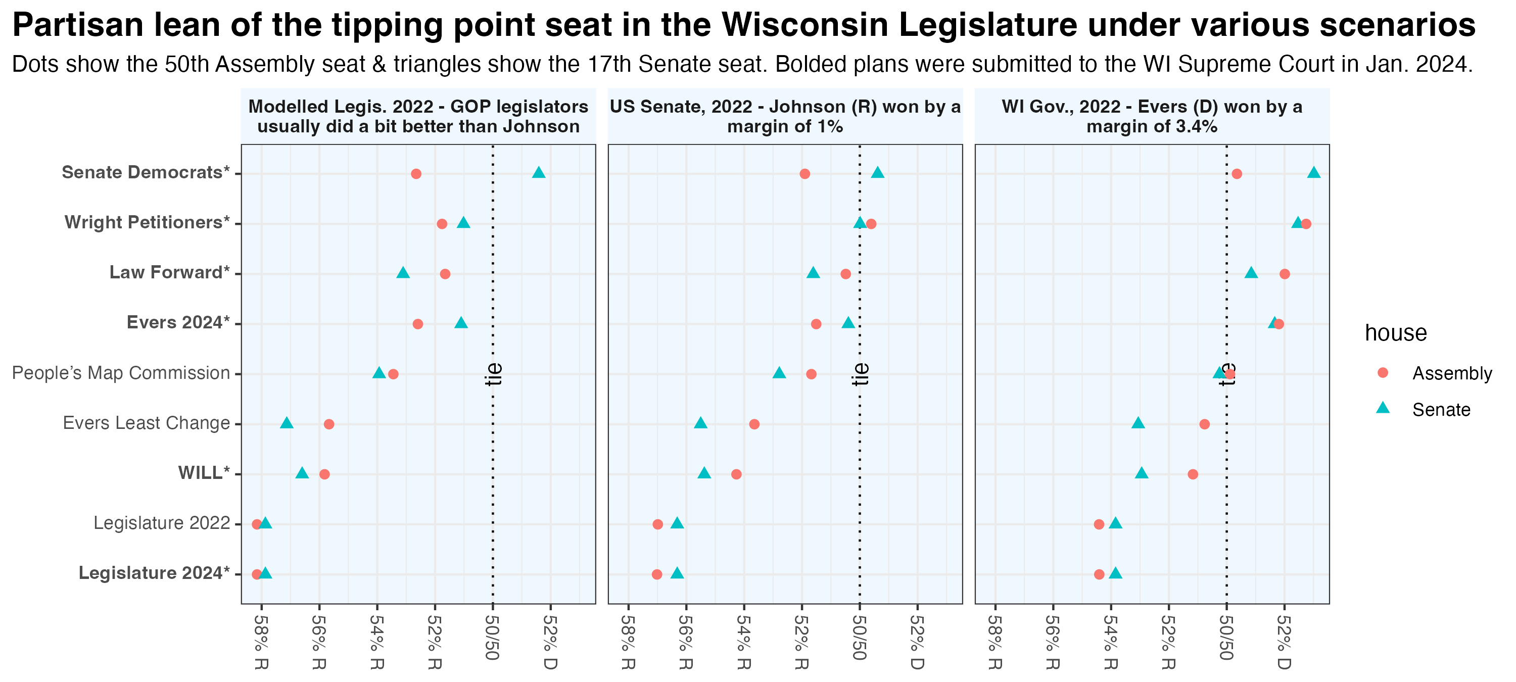 partisan lean of the tipping point seat in the wisconsin legislature under various scenarios