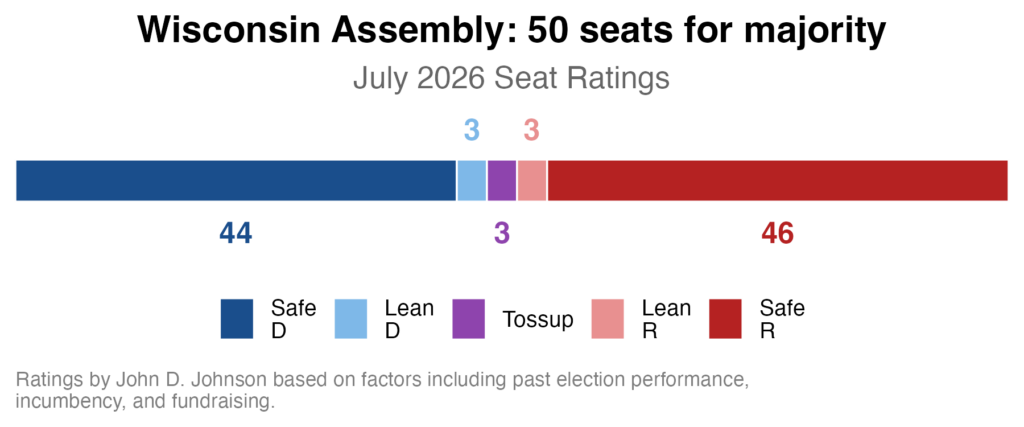 WI State Assembly district ratings