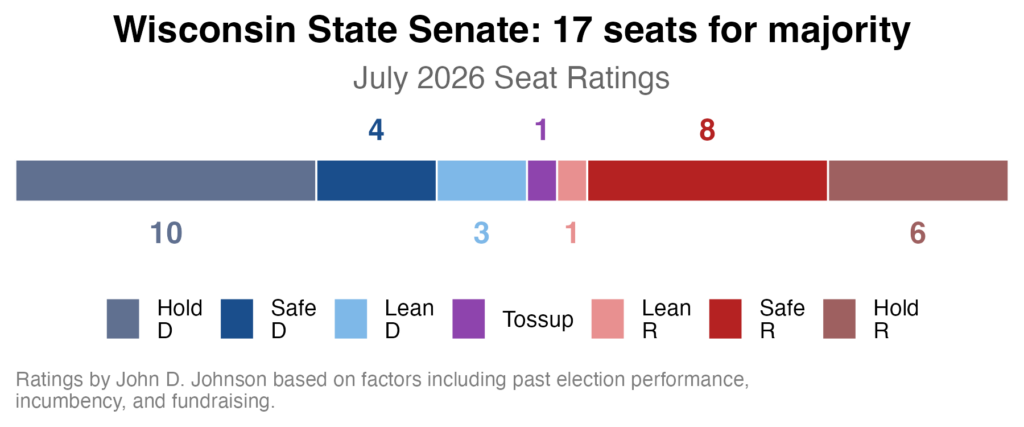 WI State Senate district ratings