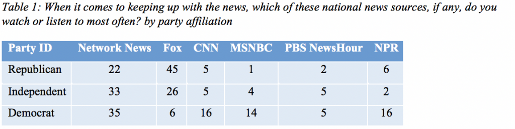 New Marquette Law School Poll Finds Biden Holding A Steady Lead Over Trump In Wisconsin Marquette Law School Poll