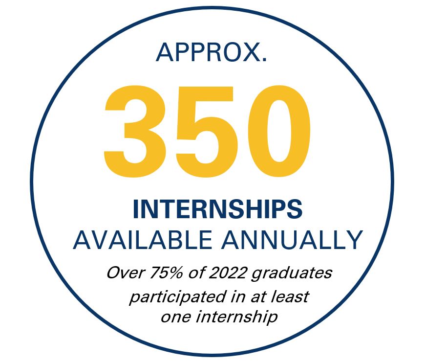 350 internships available