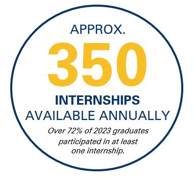 350 internships available