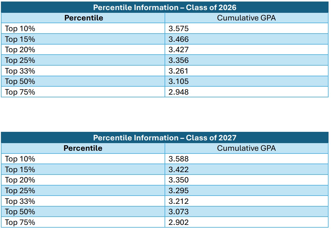 Class Percentile