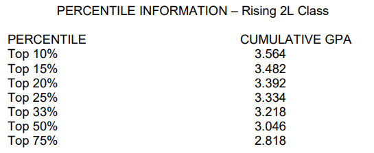 Percentile Information Rising 2L