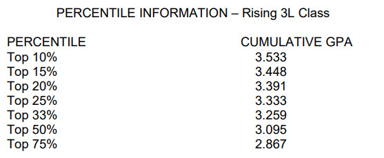 Percentile Information Rising 3L