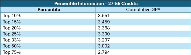 Class Percentile