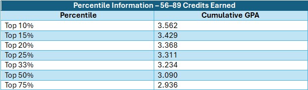 Class Percentile