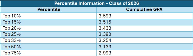 Class Percentile